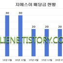 지에스이 이미지