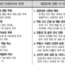 부동산 권리분석과 전세사기 예방법 이미지