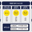하이런수학과학학원