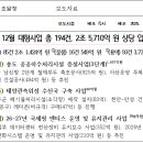 대우아산정비사업소 | 조달청, 12월 대형사업 총 194건, 2조 5,710억 원 상당 입찰 예정