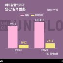 탄탄유통 비즈니스워치