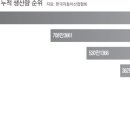 입지 이미지