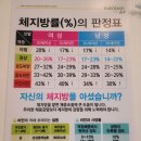 온열찜질한땀