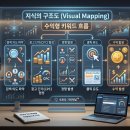 고단가 CPC 키워드｜클릭 한 번에 5000원 만드는 키워드 구조 (11편)
