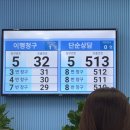 서부임대사업소 | [주택도시보증공사/HUG 보증보험 이행청구-명도-지급 후기]