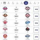 7월 27일 금요일 KBO 프로야구 각 구단 선발투수 이미지