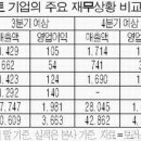 (주)두산엔지니어링 이미지