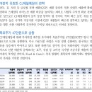 CJ제일제당 : 우려는 덜고 이미지