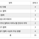 에벤에셀Ⅱ Daum카페