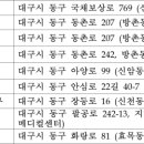 유가제일연합내과의원 이미지