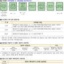 남원노암주공아파트 | 남원 노암 주공아파트 예비입주자 모집 및 보증금 대출