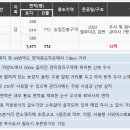 남면목장 이미지