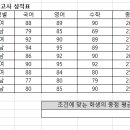 컴퓨터활용능력 2급 이미지