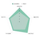 화계역 화장실 이미지