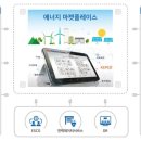 비즈니스로 이미지