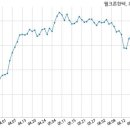 (주)와이앤씨 이미지