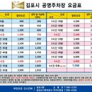 김포아트홀 | 김포아트홀 맛집, 사우동 일산칼국수ㅣ주말 웨이팅, 종류별로 맛본 후기