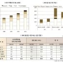 태영건설 관심있습니다. 이미지