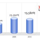 동양증권 공채정보ㅣ[동양증권] 2012년 하반기 공개채용 요점정리를 확인하세요!!!! 이미지