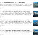복덩이부동산중개사무소 네이버블로그