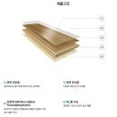 세븐일레븐 울산삼산아데라움점 | 울산 삼산아데라움 마루 시공 후기｜동화자연마루 나투스진 그란데 이모션블랑으로 완성한 고급 인테리어