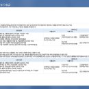 현대타워오피스텔 이미지