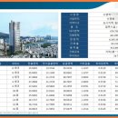 2호선 수영역 이미지