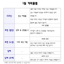 아누미술학원