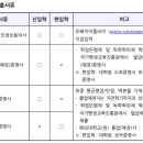 성신여자대학교 생애복지대학원 이미지