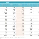 [KOSPI 200_A] 열여덟번째 이야기 #018 넥센타이어 [002350] 이미지