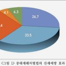 한국중대재해예방협회 이미지