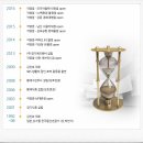 김진호호떡 이미지