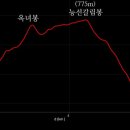 정천면행정복지센터 이미지