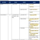 직업상담사 2급 필기 (기출 모의고사 6회~8회) | 2026년 1회차 직업상담사 2급 필기 시험 후기_2주 독학, 합격