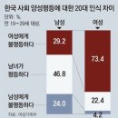 2022년 4월20일 수요일 신문을 통해 알게 된 것 들 이미지