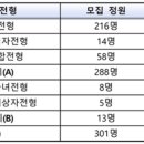 경희고기준