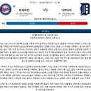 9월7일 MLB미국프로야구 미네소타 디트로이트 패널분석 이미지