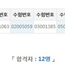 112회 소방기술사 필기합격자(김태용,김태종,박의남,송해남)합격을 축하합니다. 이미지