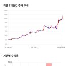 경신모터스 이미지