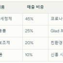 강화히든밸리 이미지