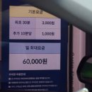 홀리데이인 인천송도호텔 | 인천 송도 홀리데이인 호텔 카페 더라운지 모임후기