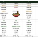 시니 케어 이미지