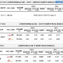 에스케이씨엔앰 이미지