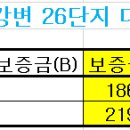 미사강변도시 26단지 장기전세 예비입주자님은 5월16일 계약체결 하셨습니다 이미지