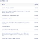 (유)뉴스(NEWS)항공 | 대한항공 6월 유류할증료 인하의 역설? 항공료가 오히려 그 이상 올랐어요 ㅠㅜ