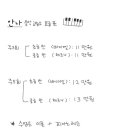 안나음악교습소