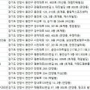 김종민피부과의원 이미지