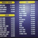 미가분식 네이버블로그