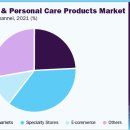 주식회사에스티케어 이미지