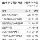 인천 1만여가구 입주 … 전세 급락 '빨간불' 이미지